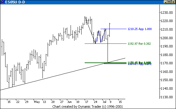 Chart 5