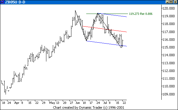 Chart 1