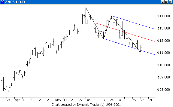 Chart 2