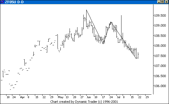 Chart 3