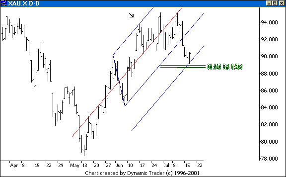 Chart 4