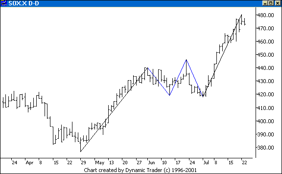 Chart 1