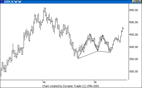 Chart 3
