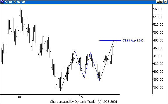 Chart 4