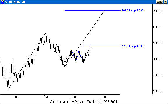 Chart 5
