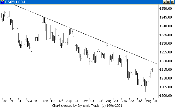 Chart 1