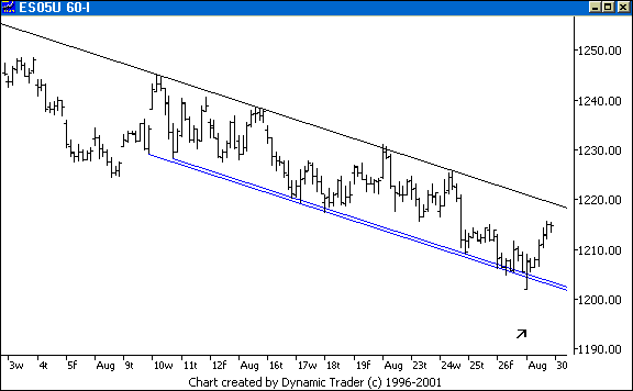 Chart 2