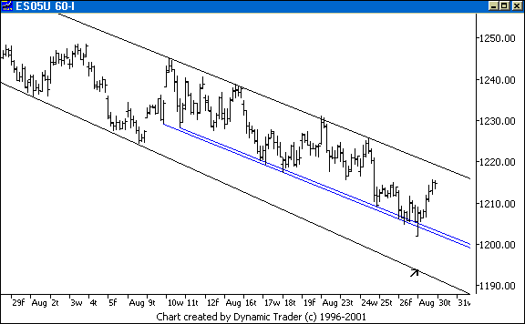 Chart 3