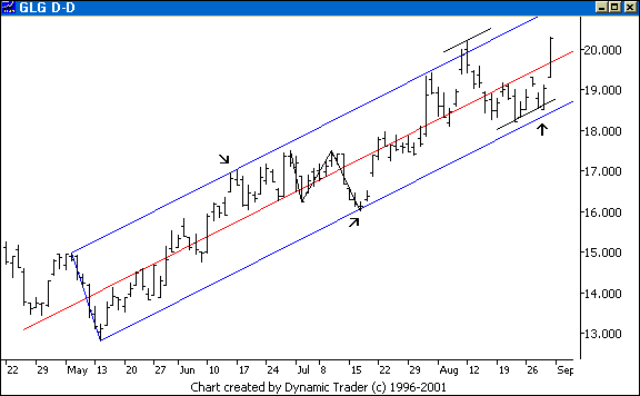 Chart 4