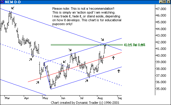 Chart 1