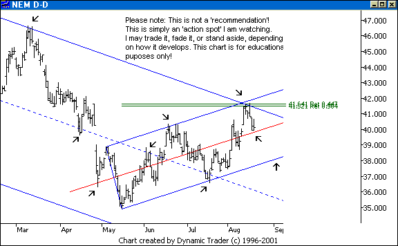 Chart 2