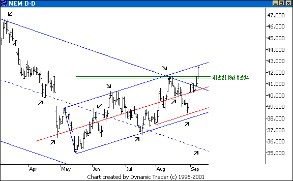 Chart 3