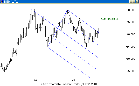 Chart 4