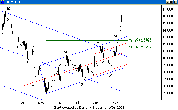 Chart 1