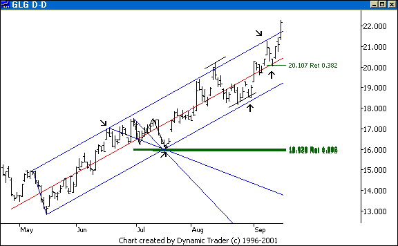 Chart 2