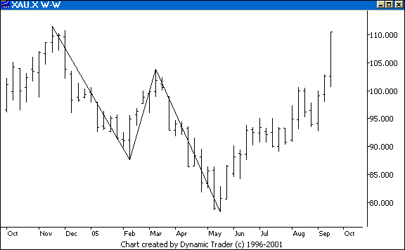 Chart 3
