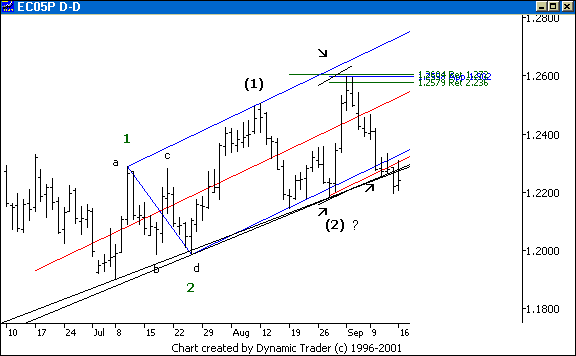 Chart 4