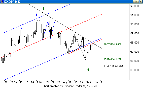 Chart 5