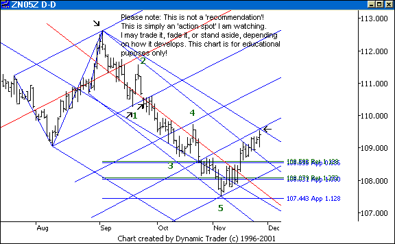 Chart 1