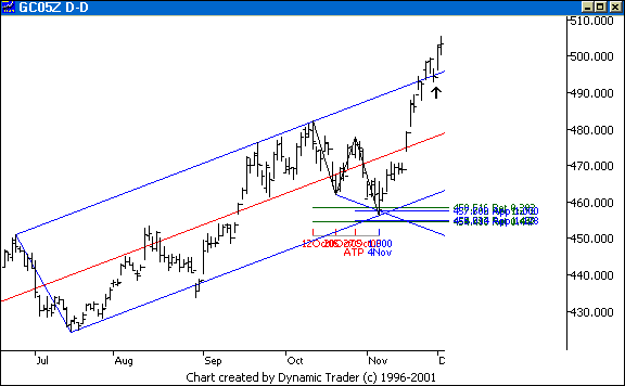 Chart 3