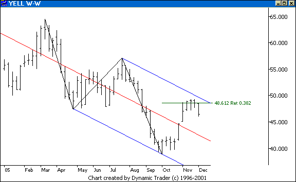 Chart 4