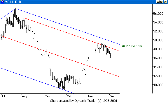 Chart 5
