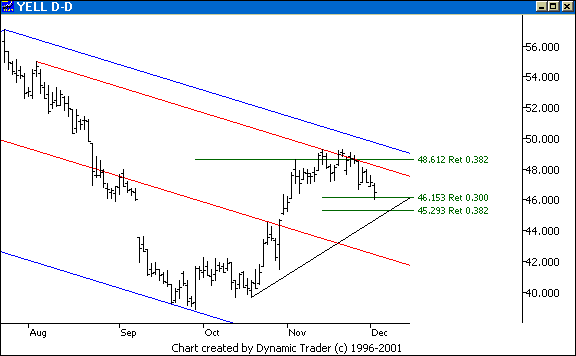 Chart 6