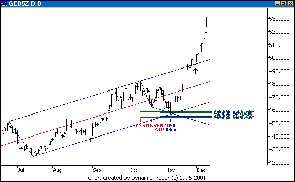 Chart 1