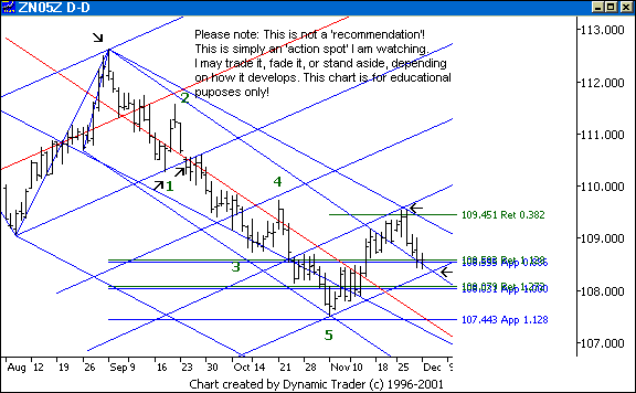 Chart 2