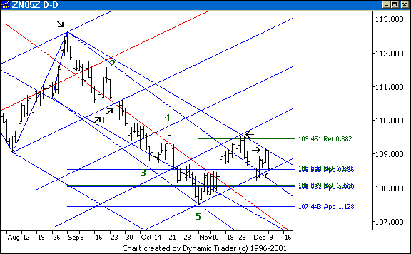 Chart 3