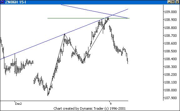 Chart 4
