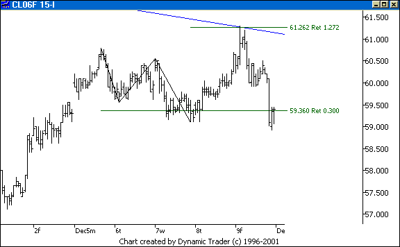Chart 6