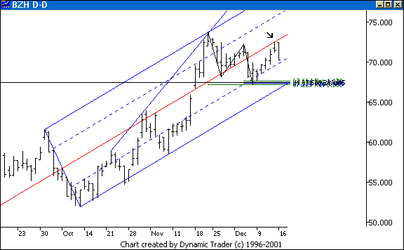 Chart 1