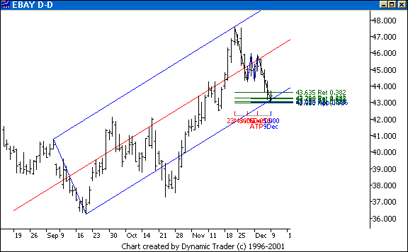 Chart 2