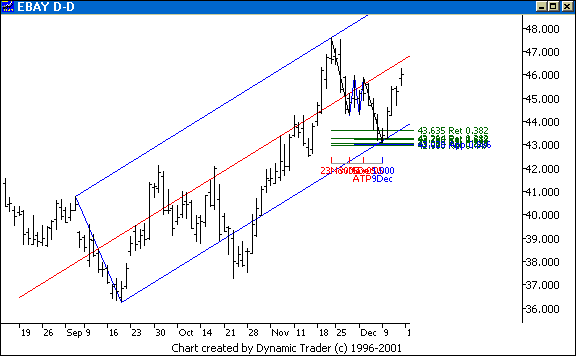 Chart 3