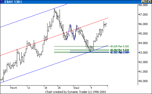 Chart 4