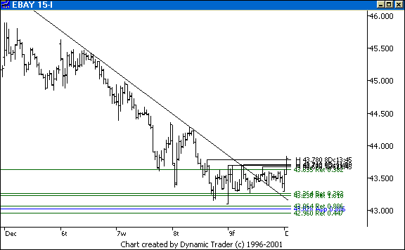 Chart 5