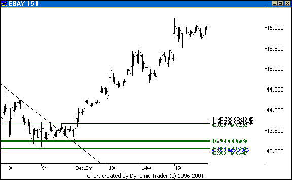 Chart 6