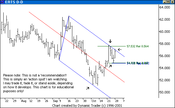 Chart 1