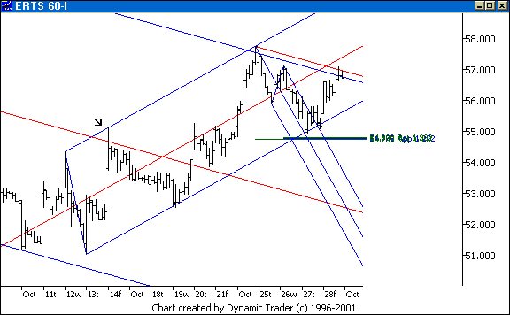 Chart 2