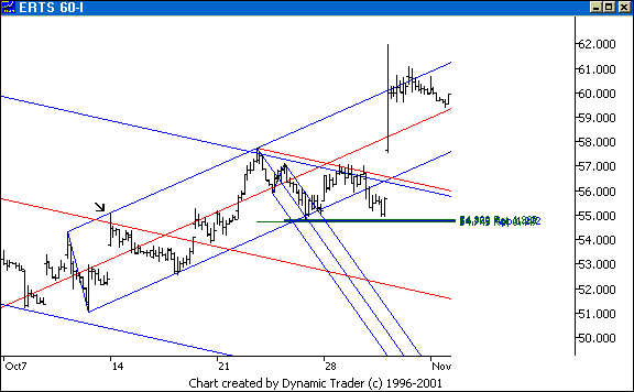 Chart 3