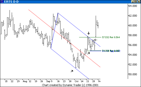 Chart 4