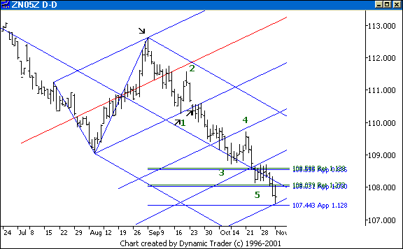 Chart 5