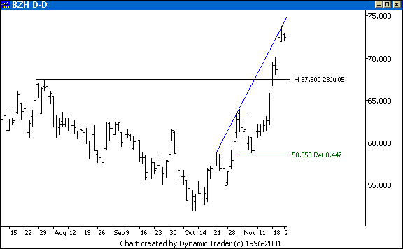 Chart 1