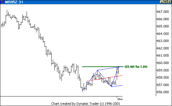 Chart 3