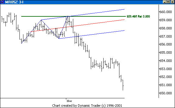 Chart 4