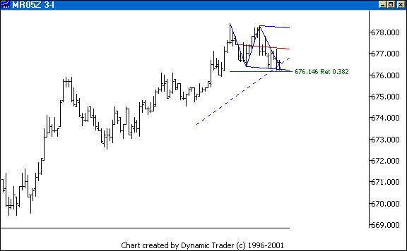 Chart 5