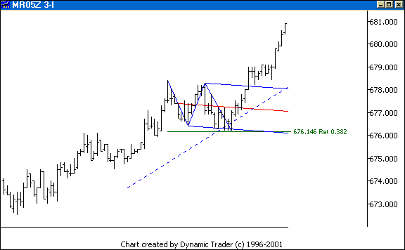 Chart 6