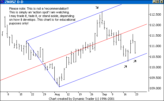 Chart 1