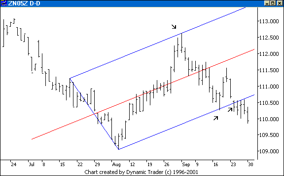 Chart 2
